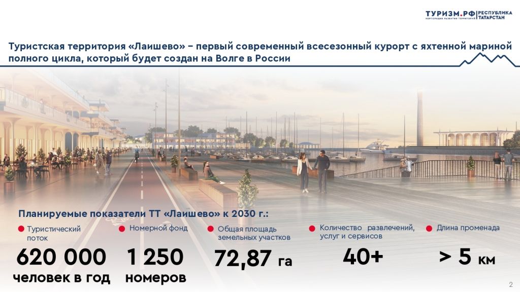 Близ Лаишево планируют в конце 2027 года открыть курорт