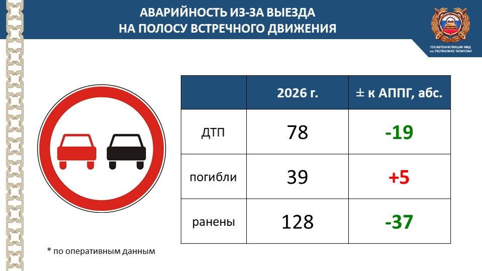 Не рискуйте на дороге