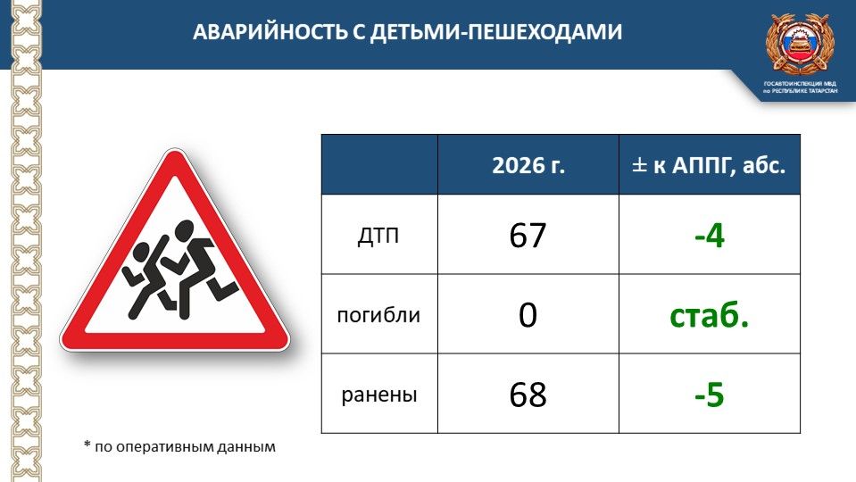 Не рискуйте на дороге