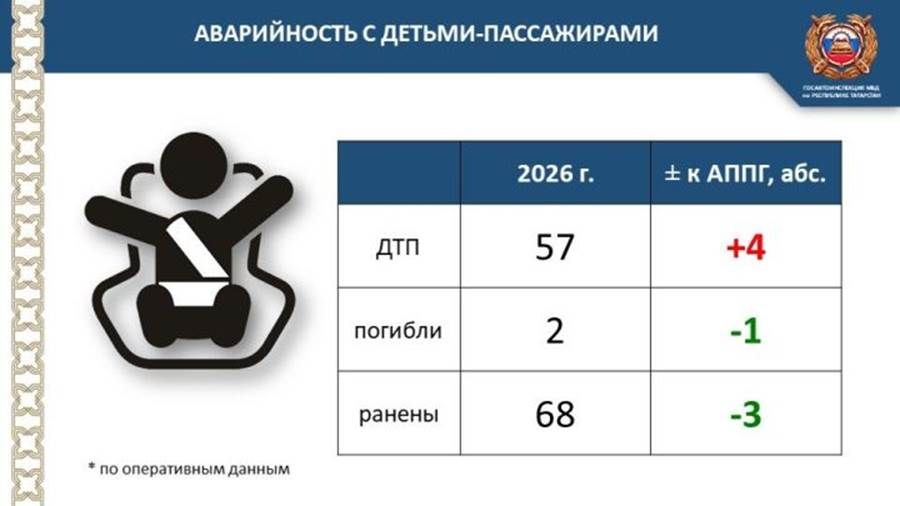 Тормышыгызны куркыныч астына куймагыз