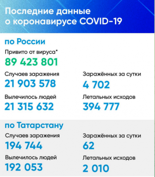 Соблюдайте меры предосторожности для предотвращения вирусных заболеваний