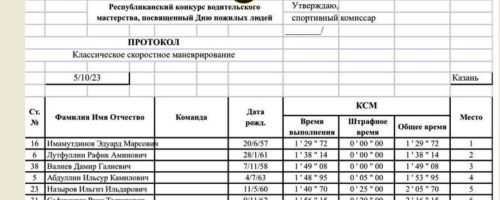 Лаишевский автолюбитель вошел в десятку лучших водителей Татарстана