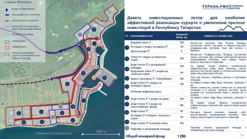 Близ Лаишево планируют в конце 2027 года открыть курорт