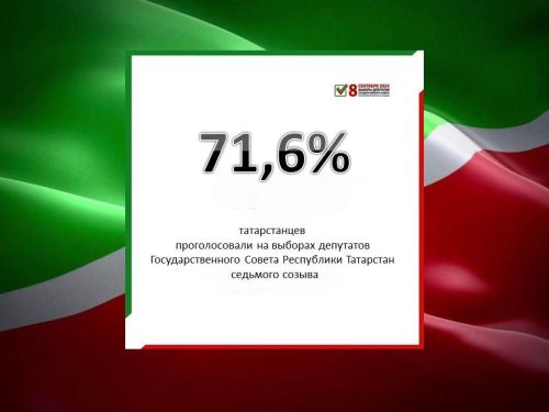 В Татарстане успешно прошли выборы депутатов Государственного Совета Республики Татарстан седьмого созыва.