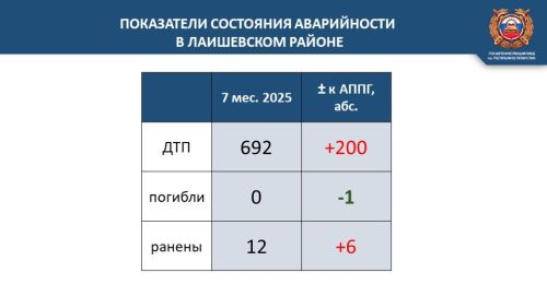Августовский педсовет в Лаишевском районе. Безопасность детей на дороге — общая задача