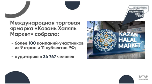 «КазаньФорум» объединил более 80 производителей АПК с зарубежными партнёрами