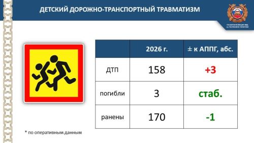 Не рискуйте на дороге