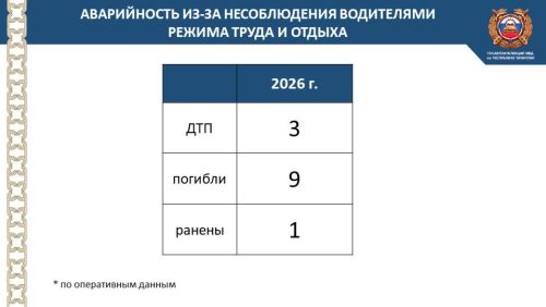Не рискуйте на дороге