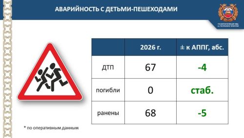 Не рискуйте на дороге