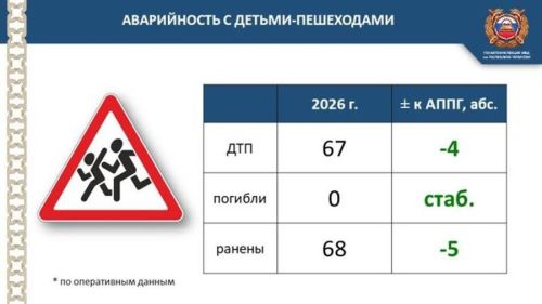 Тормышыгызны куркыныч астына куймагыз