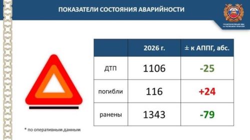 Тормышыгызны куркыныч астына куймагыз