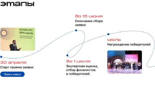 Татарстанские бренды активно участвуют в конкурсе «Знай наших»