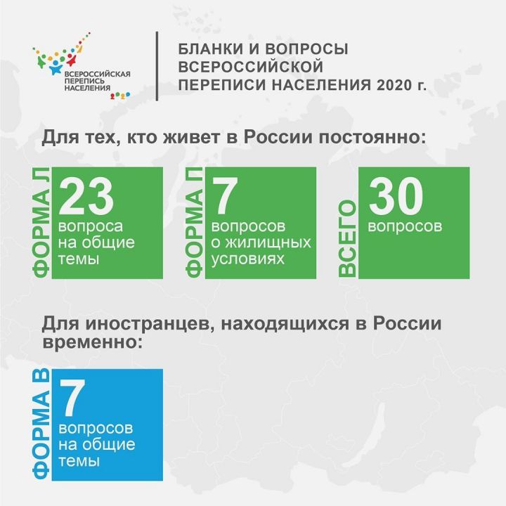 Правительство утвердило переписные листы Всероссийской переписи населения 2020 года