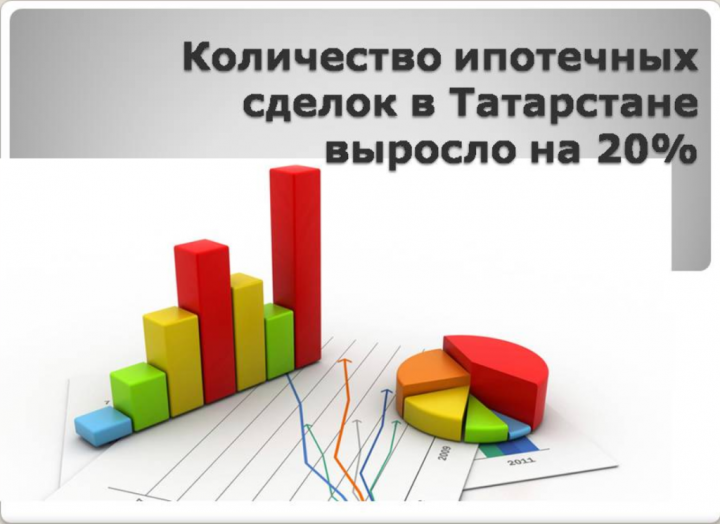 Количество ипотечных сделок в Татарстане в феврале выросло почти на 20 процентов