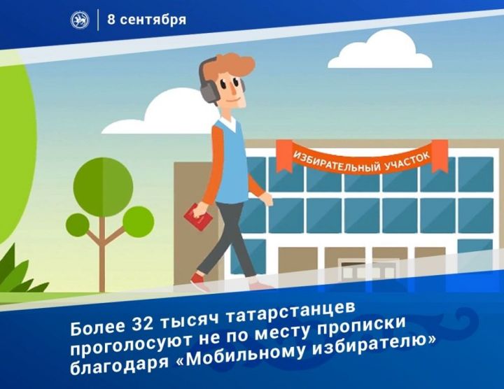 Более 32 тыс. татарстанцев воспользовались механизмом «Мобильный избиратель» Подробнее: https://www.tatar-inform.ru/news/2019/09/08/661659/