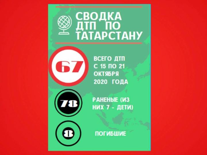 Количество ДТП в Татарстане заметно уменьшилось 