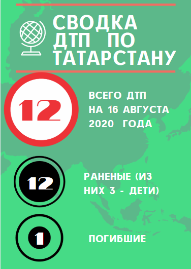 Сводка ДТП  по Татарстану