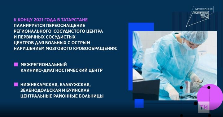 В татарстанские больницы закупят оборудование на 170,4 млн. руб.