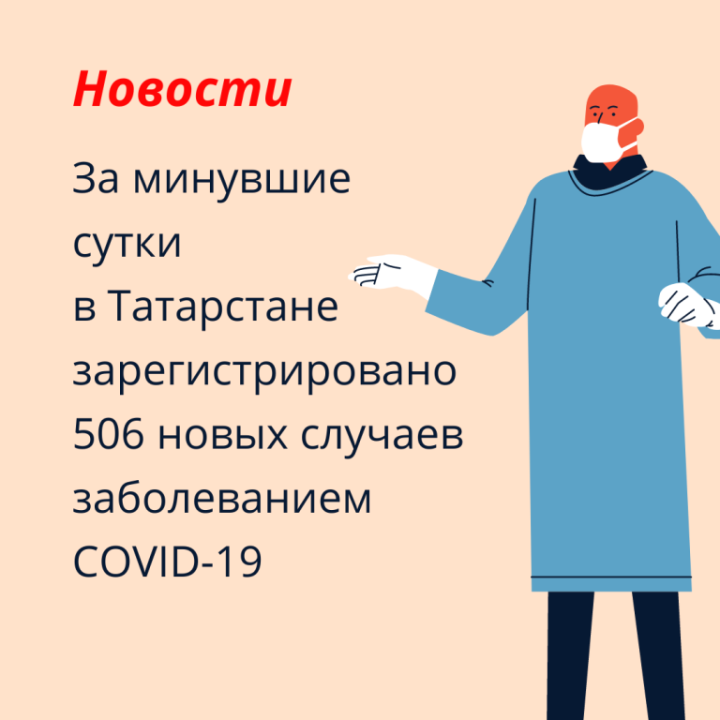 За минувшие сутки в Татарстане зарегистрировано 506 новых случаев заболеванием  COVID-19