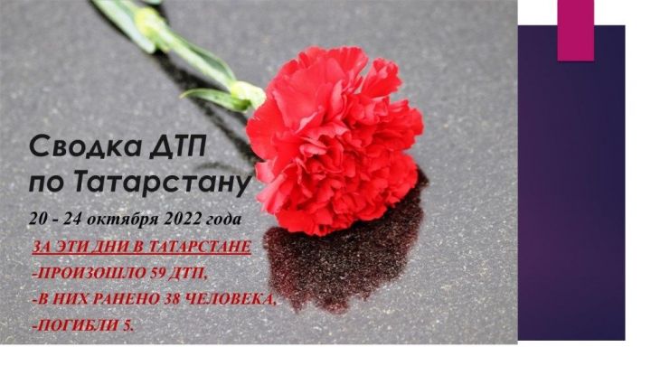 Дорожные войны. Сводка ДТП по Татарстану с 20 по 24 октября
