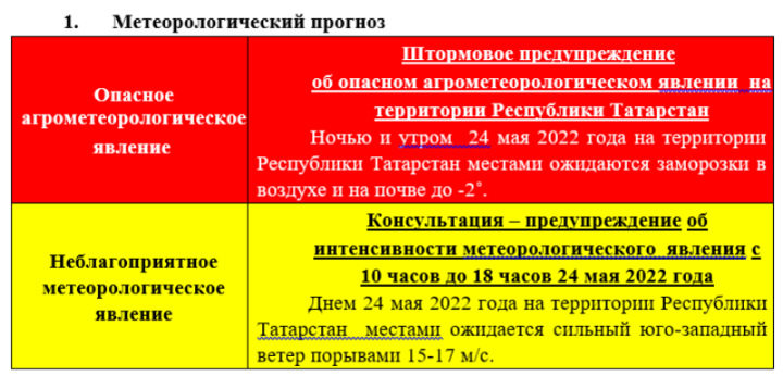 Предупреждение об опасном метеорологическом явлении на завтра, 24.05.2022 года