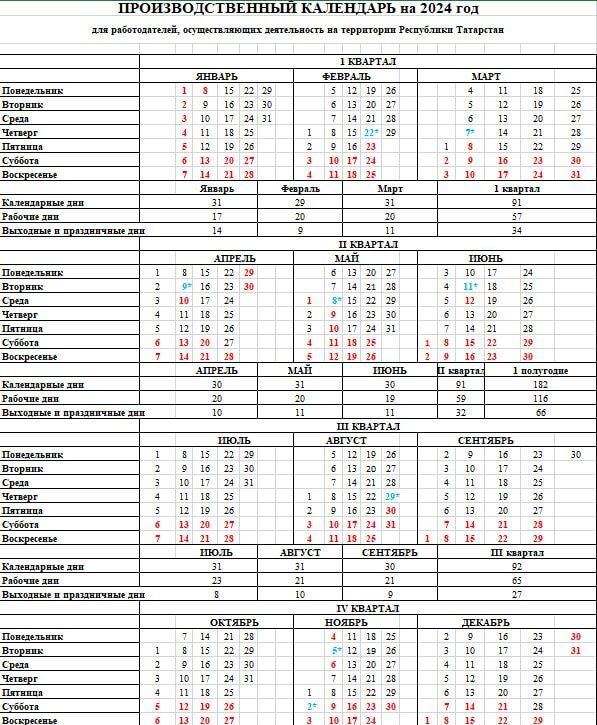 Министерство труда, занятости и соцзащиты Татарстана разместило на сайте производственный календарь на 2024 год