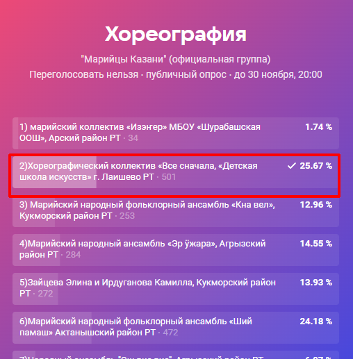 Лаишевцы могут поддержать детский коллектив «Все сначала»