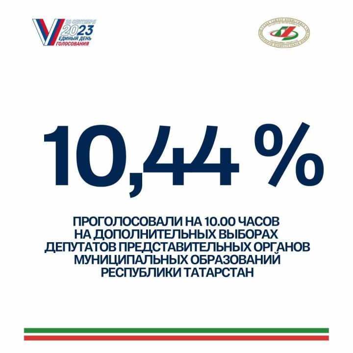 Татарстанцы выбирают депутатов в единый день голосования