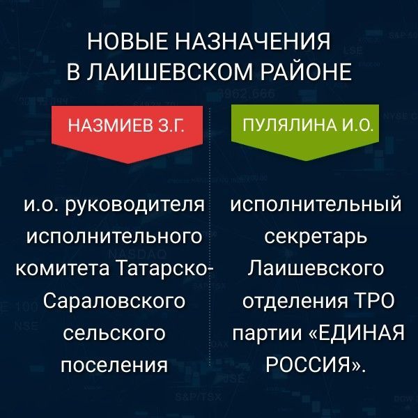 Новые назначения в Лаишевском районе