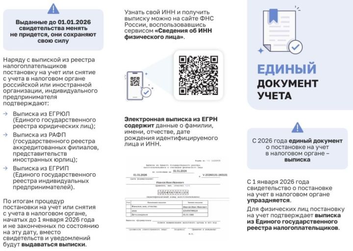 С 2026 года единым документом о постановке на учет в налоговом органе станет выписка
