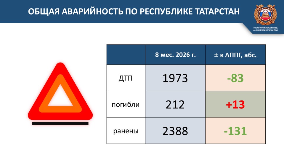 Жизнь дороже скорости: Раиль Исламов о безопасности пешеходов