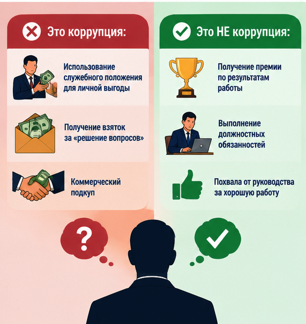 Коррупция: что нужно знать каждому