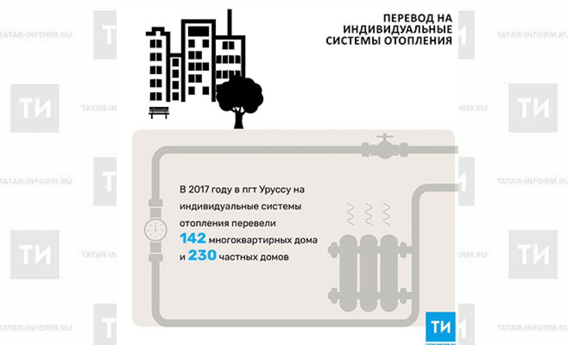 Почти перевод. Отопление татар информ.