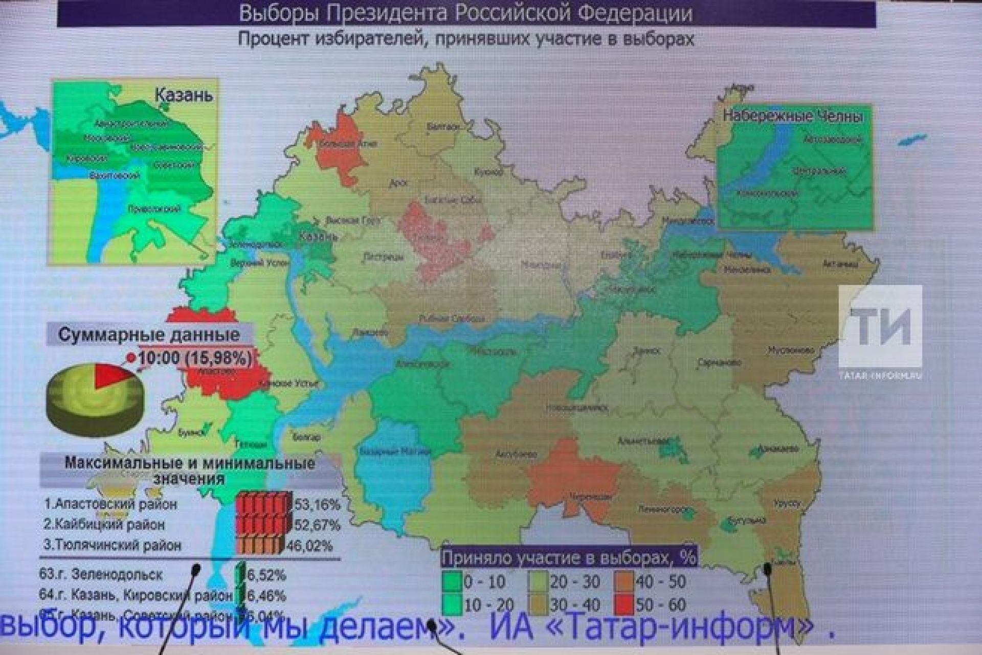Где проголосовать в казани. Процент проголосовавших по регионам. Карта голосования в России. Выборы в Татарстане больше 100 процентов.