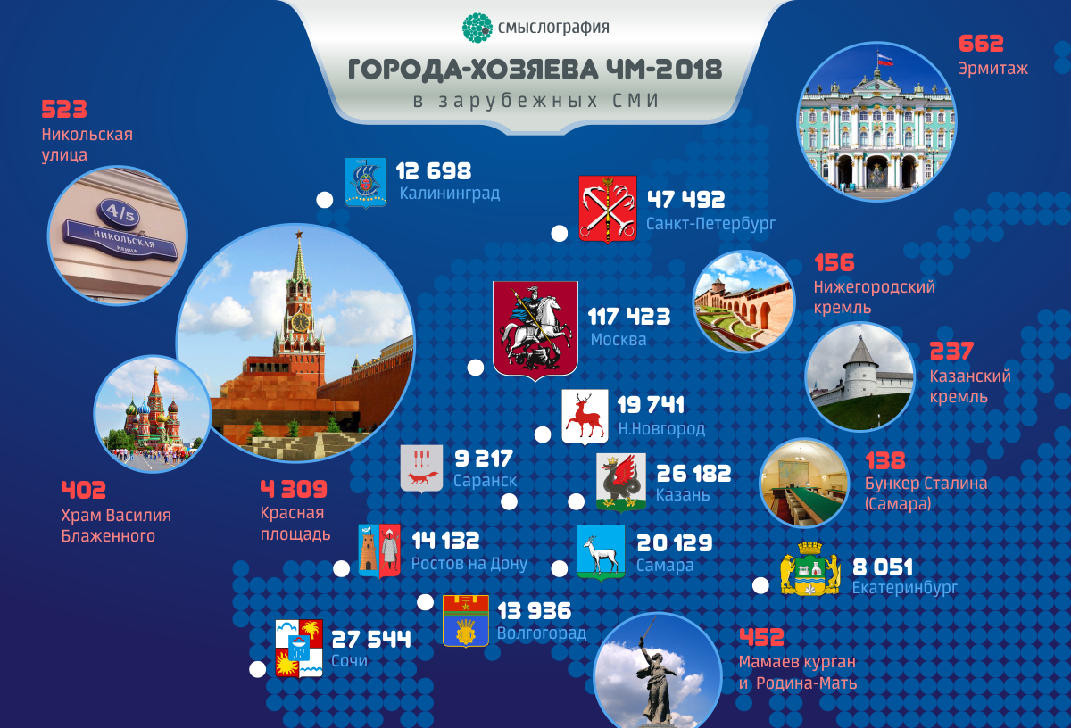 Город чм 2018 по футболу 7 букв. Города ЧМ 2018. Карта городов ЧМ 2018.