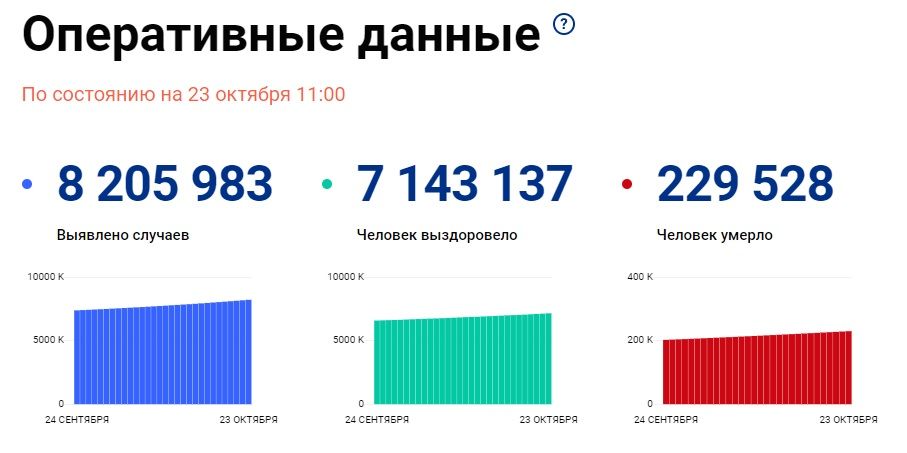 Официальные данные. Статистика смертности от прививки кавид19.