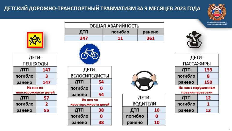 Памятка родителям по безопасности детей на дорогах