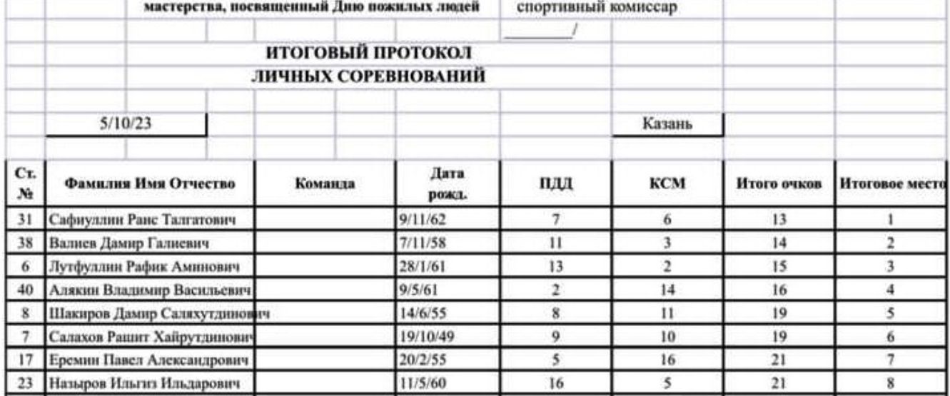 Лаеш автомобиль һәвәскәре Татарстанның иң яхшы ун йөртүчесе исемлегенә керде