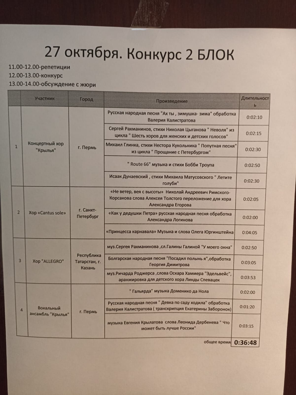 Казанский хор «Аллегро» в Белоруссии на конкурсе «Славянские мотивы» завоевал 1 место