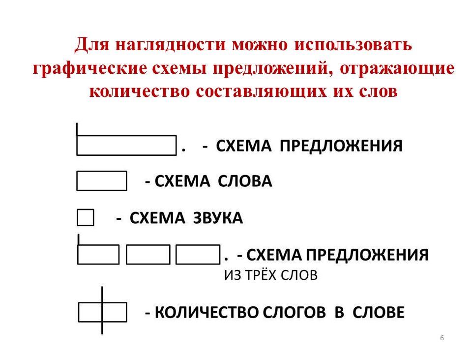 Школа для родителей. Помочь ребенку подготовиться к первому классу вполне под силу родителям