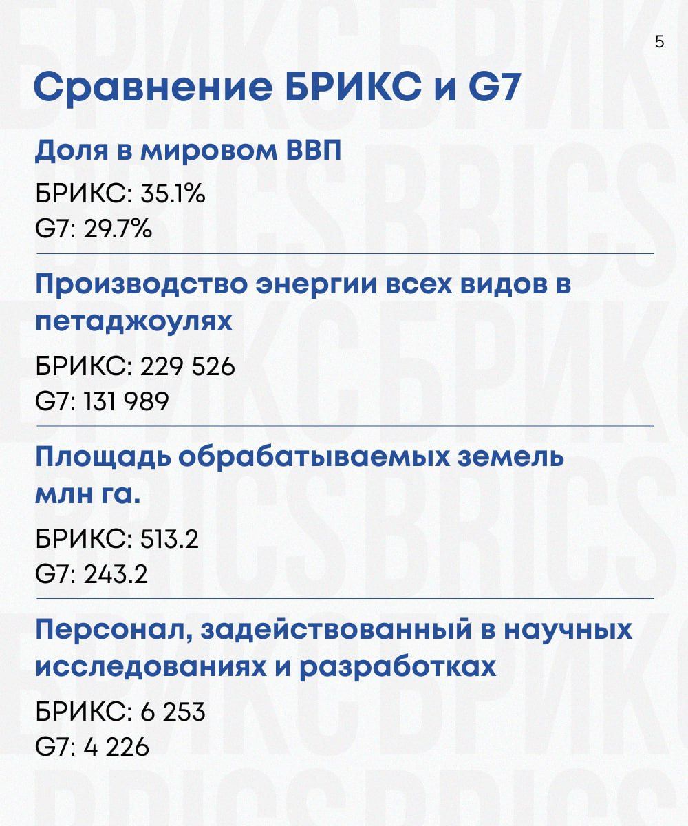 Всего месяц остался до старта в Казани главного мирового события года — саммит БРИКС