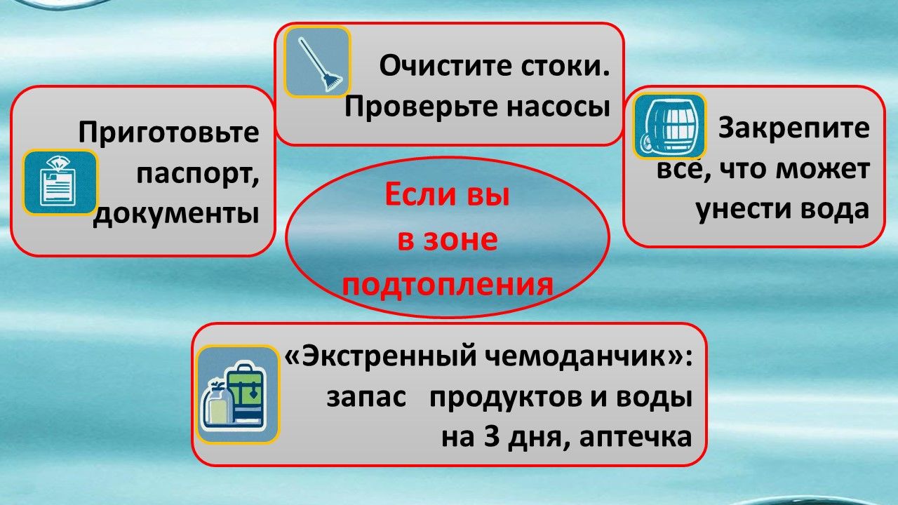 Если ваш дом оказался в зоне подтопления: что делать?