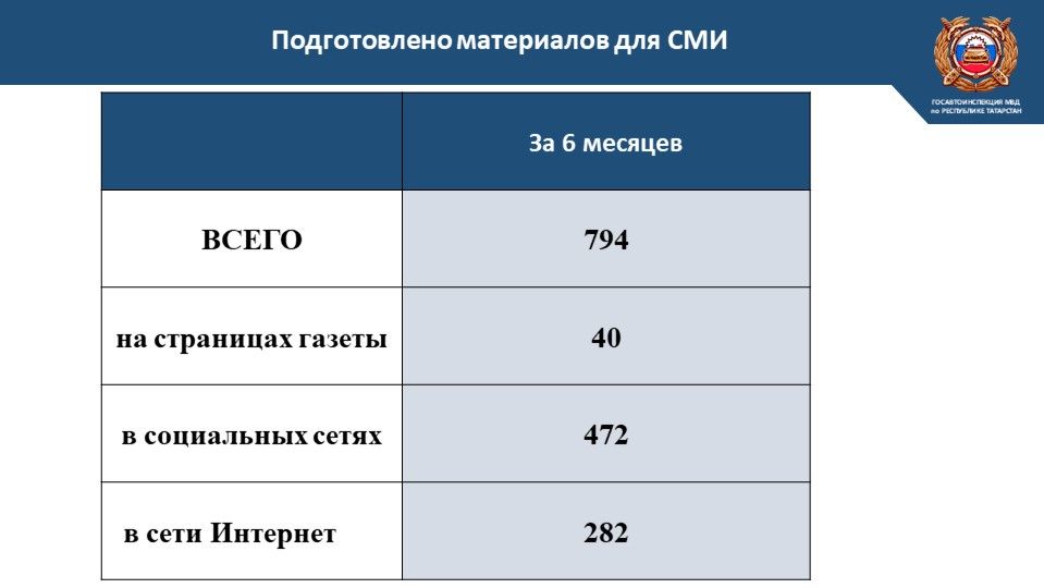 Ситуация на дорогах в Лаишевском районе: итоги первого полугодия