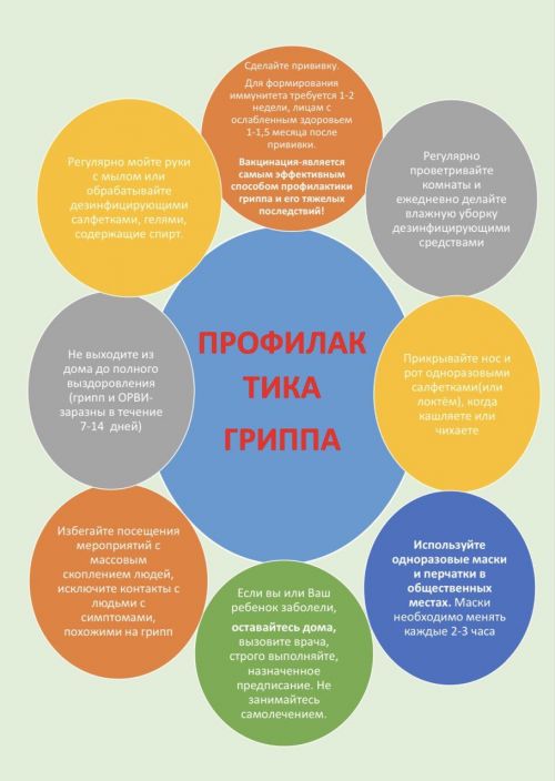 Как восстановиться после болезни: рекомендации заведующей поликлиникой Лаишевской ЦРБ