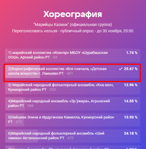 Лаишевцы могут поддержать детский коллектив «Все сначала»