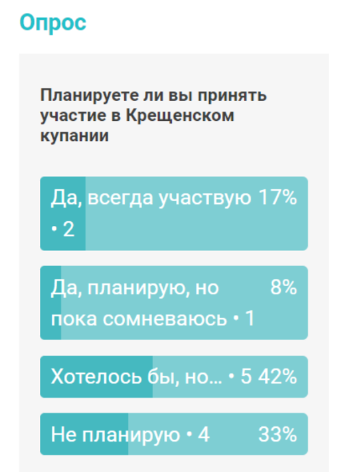 Жители Лаишевского района высказали свое мнение в опросе о крещенском купании