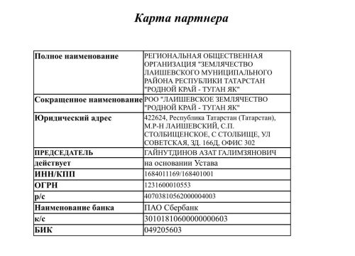 Землячество Лаишевского района снова помогает погорельцам