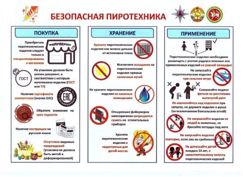 Как в Татарстане обеспечивают пожарную безопасность во время новогодних праздников
