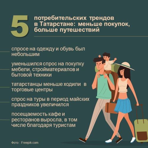 Потребительские тренды в Татарстане: акцент на путешествия