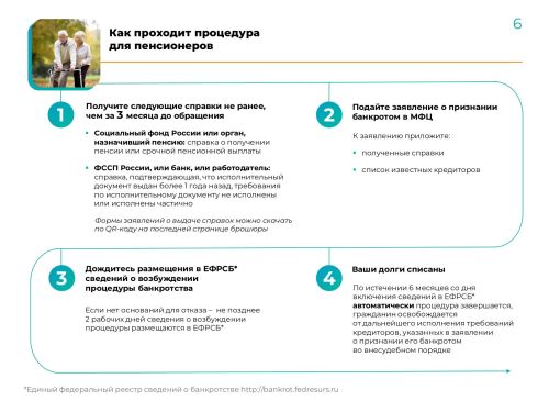 Внесудебное банкротство: бесплатная консультация в карточках от МРИ ФНС России по РТ №4